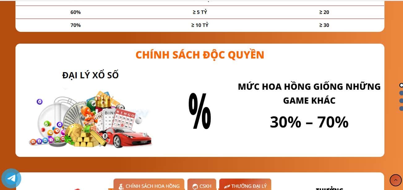 Đại Lý Ae888 - Cơ Hội Khởi Nghiệp Kiếm Tiền Siêu Khủng Tại Nhà Cái